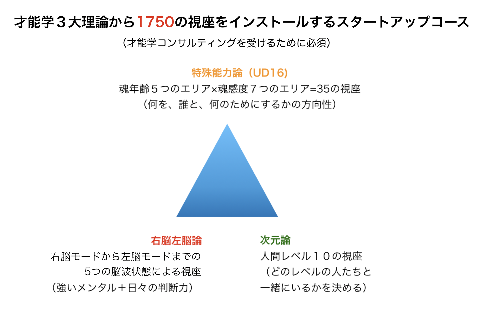 宇宙エネルギーで右脳大活用 宇宙エネルギーで右脳大活用